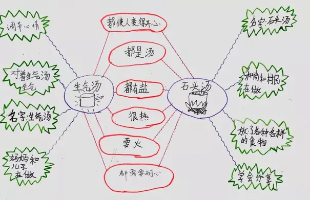 孩子不主动思考怎么办 怎样让孩子爱上动脑筋思考