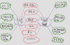 孩子不主动思考怎么办 怎样让孩子爱上动脑