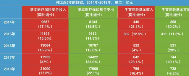 2019个人能缴纳生育保险吗 生育保险合并后缴费增加了吗